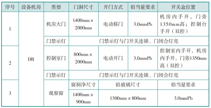 DR機房防護門、觀察窗的防護要求